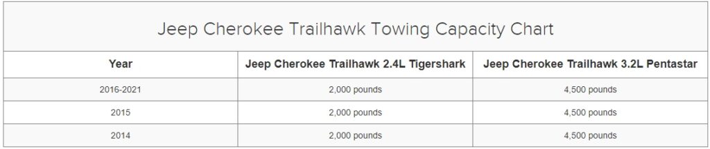 Jeep Cherokee Trailhawk Towing Capacity Chart