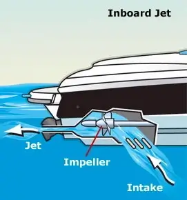 Inboard Engine